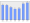 Evolucion de la populacion 1962-2008