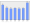 Evolucion de la populacion 1962-2008