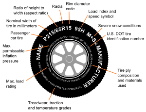 English: tire identification diagram showing v...