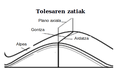 20:38, 13 maiatza 2019 bertsioaren iruditxoa