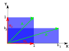 Vertical shrink and horizontal stretch of a unit square.