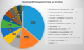 Мініатюра для версії від 04:24, 16 липня 2015