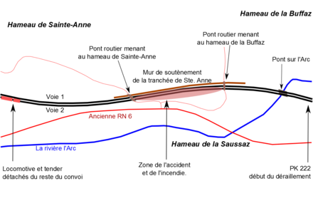 Schéma de la topographie et des phases de l’accident.