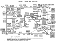 ARPANET, the predecessor to the Internet, began to be developed in 1966 by the U.S. Department of Defense and four research universities in California, including Stanford. Arpanet logical map, march 1977.png