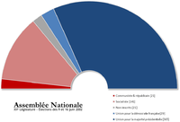 Assemblée nationale XIIe législature.png