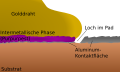 Vorschaubild der Version vom 14:16, 17. Apr. 2010