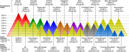 Comparison of highest mountains tlausser.svg 20:01, 7 June 2012