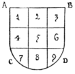 Fig. 63.—A to B, the chief; C to D, the base; A to C, dexter side; B to D, sinister side. A, dexter chief; B, sinister chief; C, dexter base; D, sinister base. 1, 2, 3, chief; 7, 8, 9, base; 2, 5, 8, pale; 4, 5, 6, fess; 5, fess point.