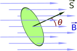 Miniatura per Flux magnètic