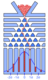 Schéma constitué de formes géométriques