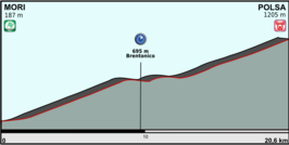 Ronde van Italië 2013/Achttiende etappe