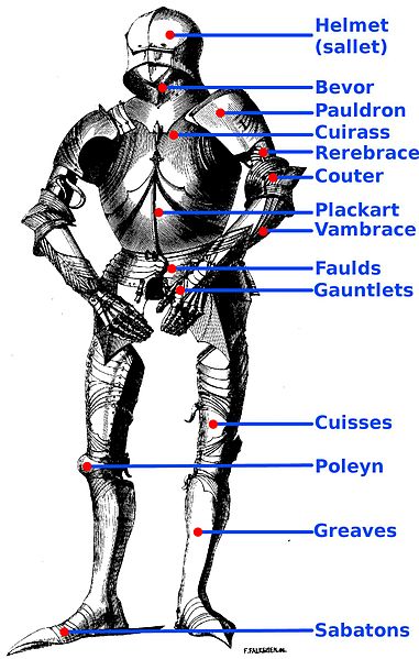 381px-Gothic_armour_with_list_of_elements.jpg