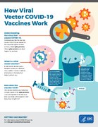 How viral vector COVID-19 Vaccines Work (in 9 languages)