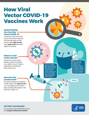 A 2021 U.S. Centers for Disease Control and Prevention poster on the COVID-19 viral vector vaccines How viral vector COVID-19 Vaccines Work (English).pdf