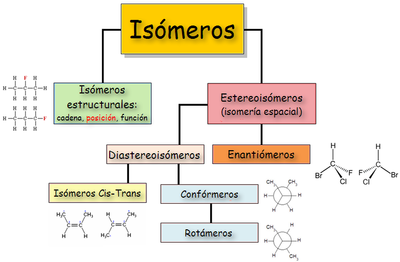 Formula  Wiki on Clasificaci  N De Los Is  Meros En Qu  Mica Org  Nica