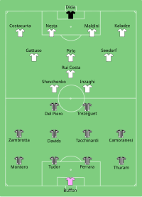 Alineación inicial