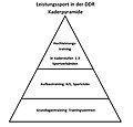 Vorschaubild der Version vom 16:57, 5. Apr. 2014