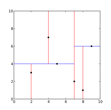 File:Kdtree 2d.svg