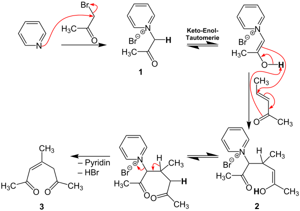 Reaktionsmechanismus Kröhnke-Pyridin-Synthese