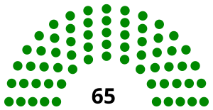 Elecciones generales de Lesoto de 1993