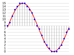 Sampling and 4-bit quantization of an analogue signal (red) using Pulse Code Modulation.