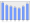 Evolucion de la populacion 1962-2008