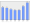 Evolucion de la populacion 1962-2008