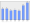 Evolucion de la populacion 1962-2008