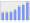 Evolucion de la populacion 1962-2008