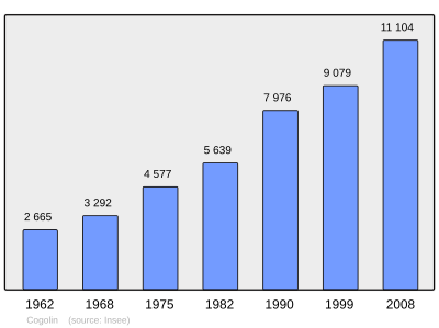 Referanse: INSEE