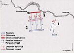 صورة مصغرة لـ معركة سامراء (1733)