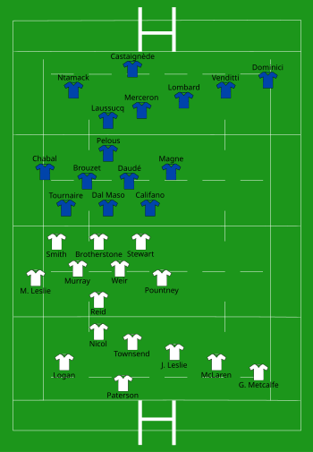 Scotland vs France 2000-03-04.svg