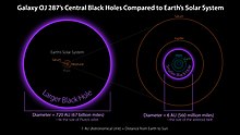 РазмерыCompared-GalaxyOJ287CentralBlackHoles & SolarSystem.jpg