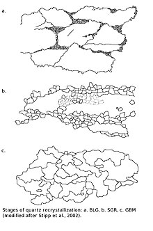 dynamic recrystallization