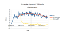 Users with more than 5 edits, Nynorsk Wikipedia.