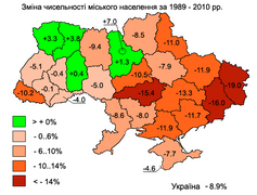 Динаміка чисельності міського населення (1989-2010 роки)