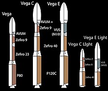 Схемы предполагаемых разновидностей проекта РН Vega в масштабе.
