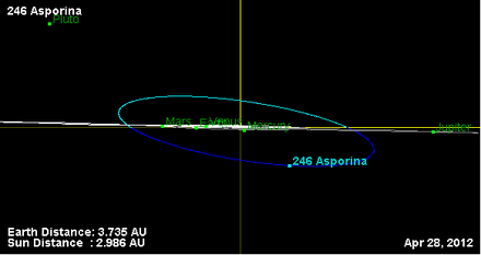 Орбита астероида 246 (наклон).png