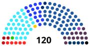 Miniatura para Elecciones parlamentarias de Israel de 1977