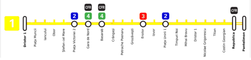 Bucharest Metro Line 1.png