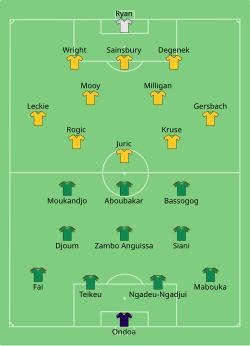 Aufstellung Kamerun gegen Australien