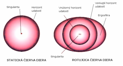 400px Cierna diera