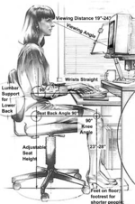 Vignette pour Ergonomie cognitive