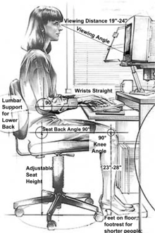 Physical ergonomics: the science of designing user interaction with equipment and workplaces to fit the user. Computer Workstation Variables cleanup.png