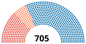 French National Assembly 1849.svg