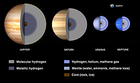 The internal structure of the outer planets. Gas Giant Interiors.jpg