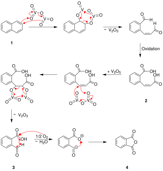 Gibbs-Wohl-Naphthalin-Oxidation