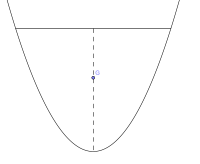 Centre de masse d'une portion de parabole symétrique.