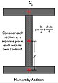 Request: Redraw as SVG. Taken by: Completefailure New file: I-beam diagram moment by addition.svg