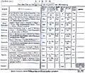 Liste der Verschiffung des Kapregiments nach Afrika 1787/1788